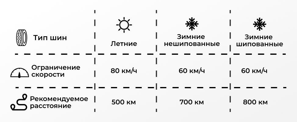 иллюстрация Обкатать шины.jpg