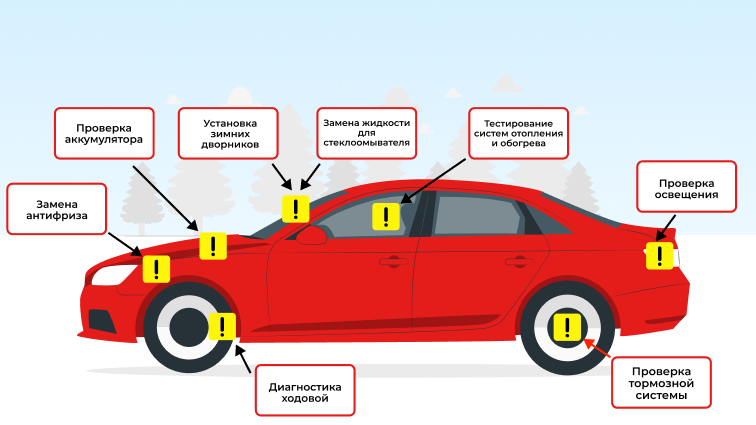 Иллюстрация Правила зимнего вождения.png